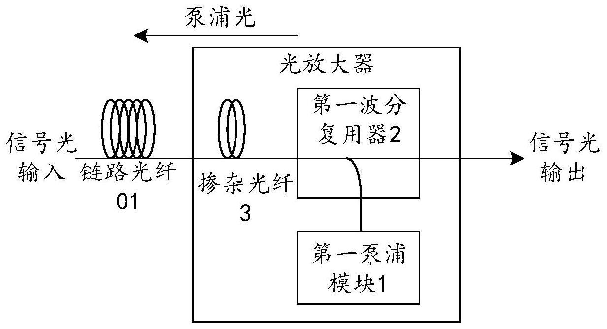 光放大器的制作方法