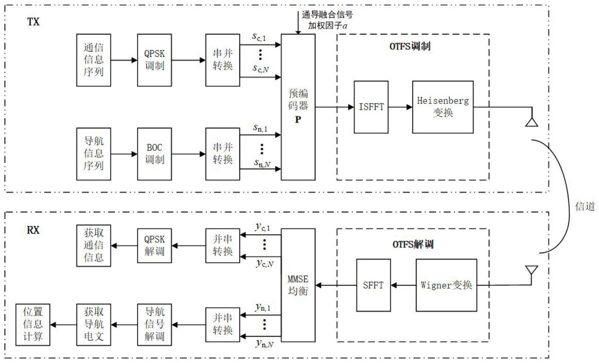 一种预编码辅助的基于