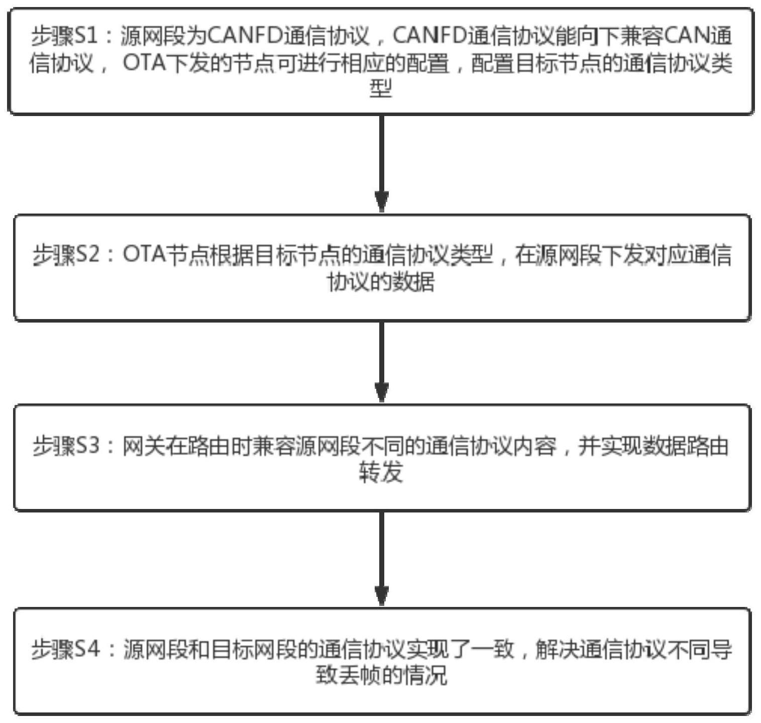 一种解决的制作方法