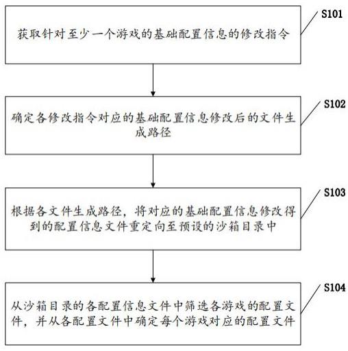 自动获取游戏的配置文件的方法与流程