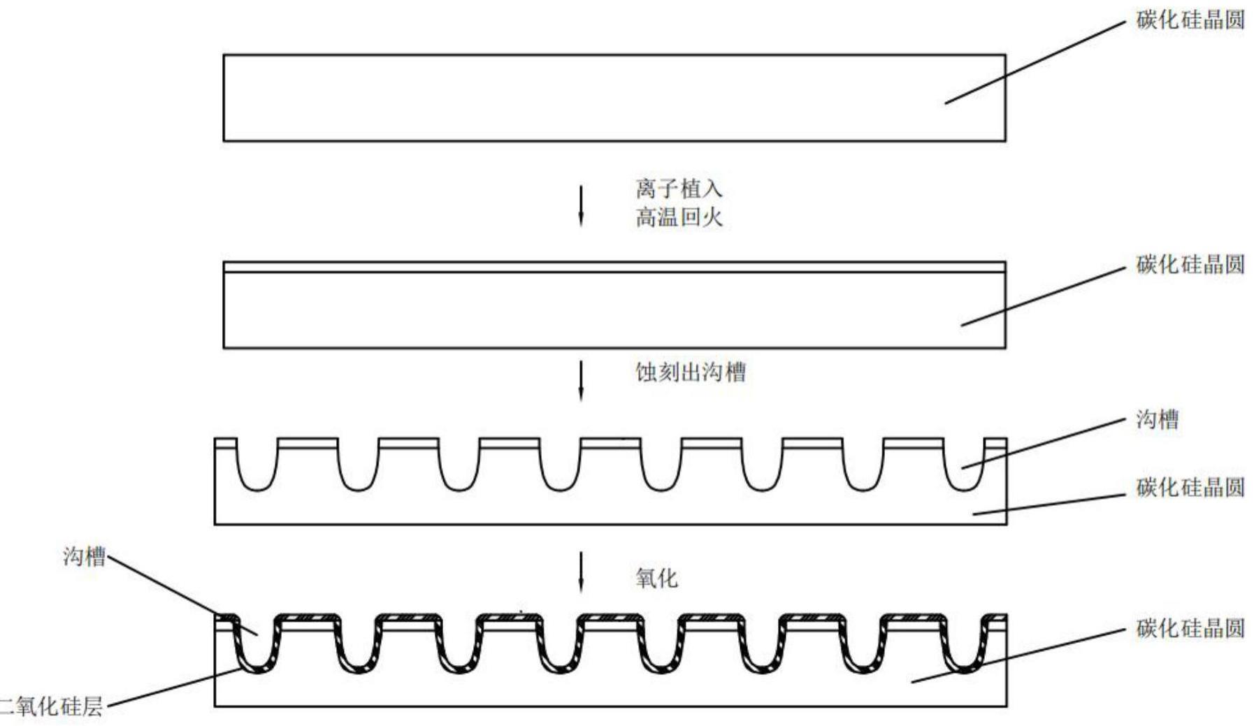 一种碳化硅的制作方法