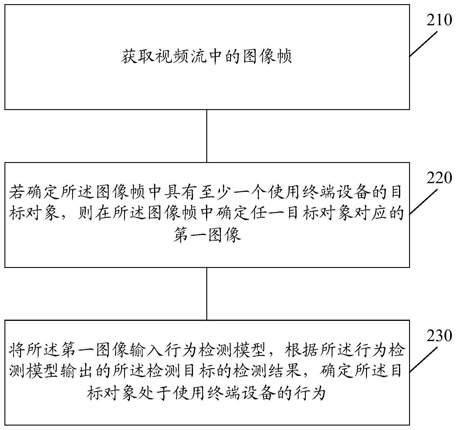 一种使用终端设备的行为的检测方法及装置与流程