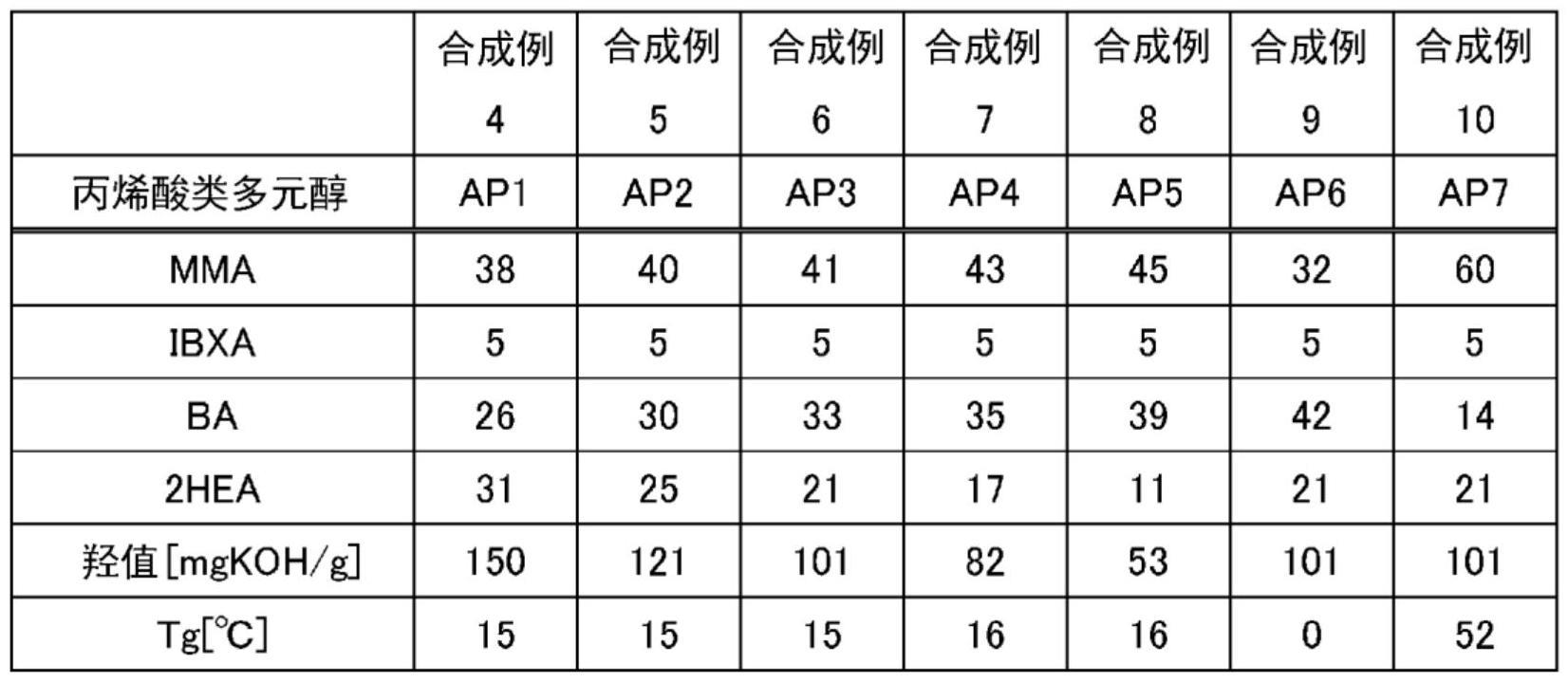 涂料组合物的制作方法