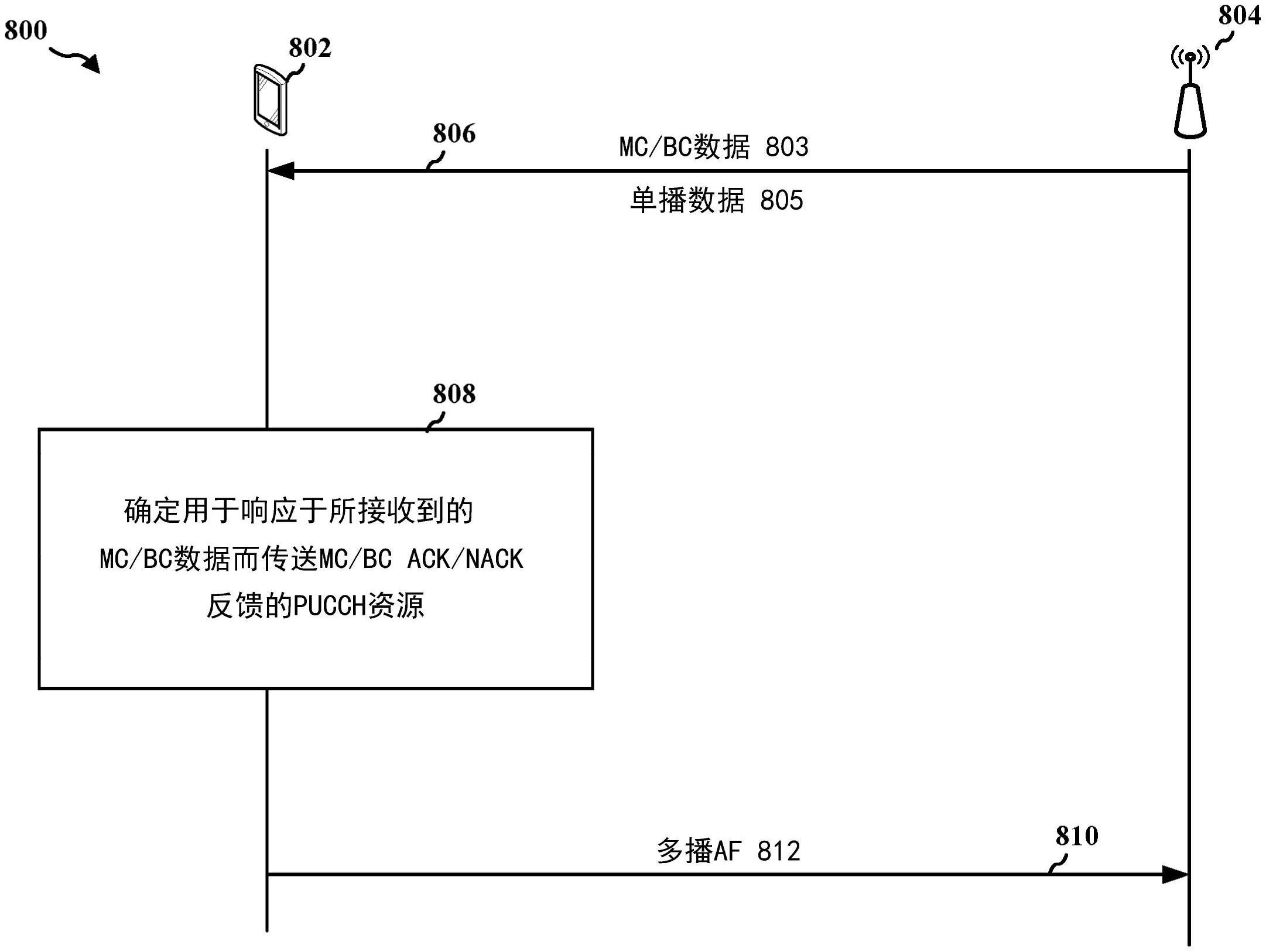 针对多个多播传输的混合自动重复请求确收的制作方法