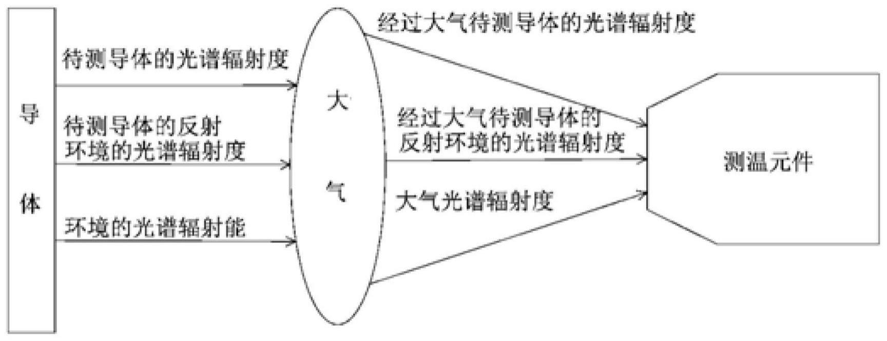 一种用于配电网开关的测温方法与流程