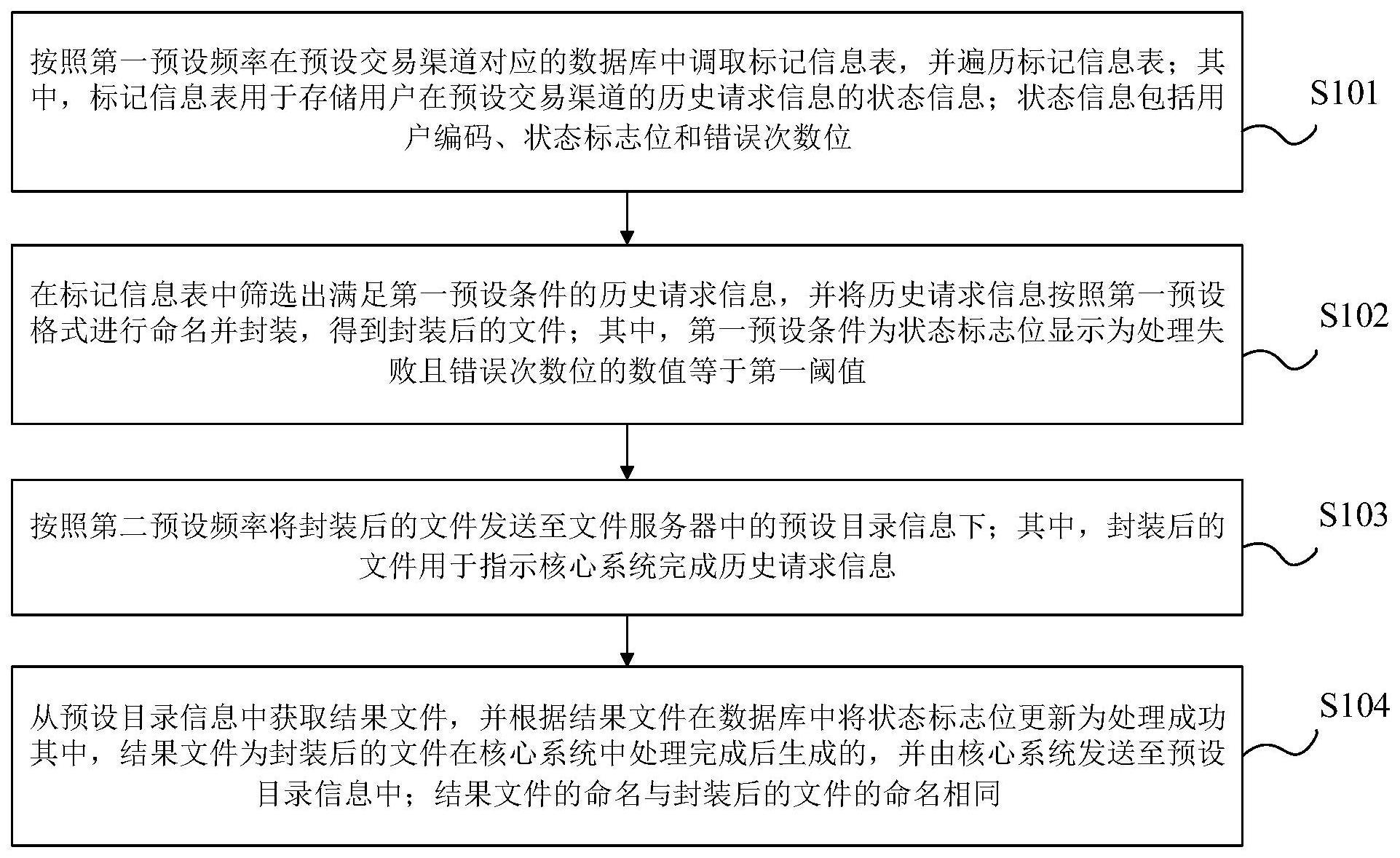 异常历史请求信息批量处理方法与流程