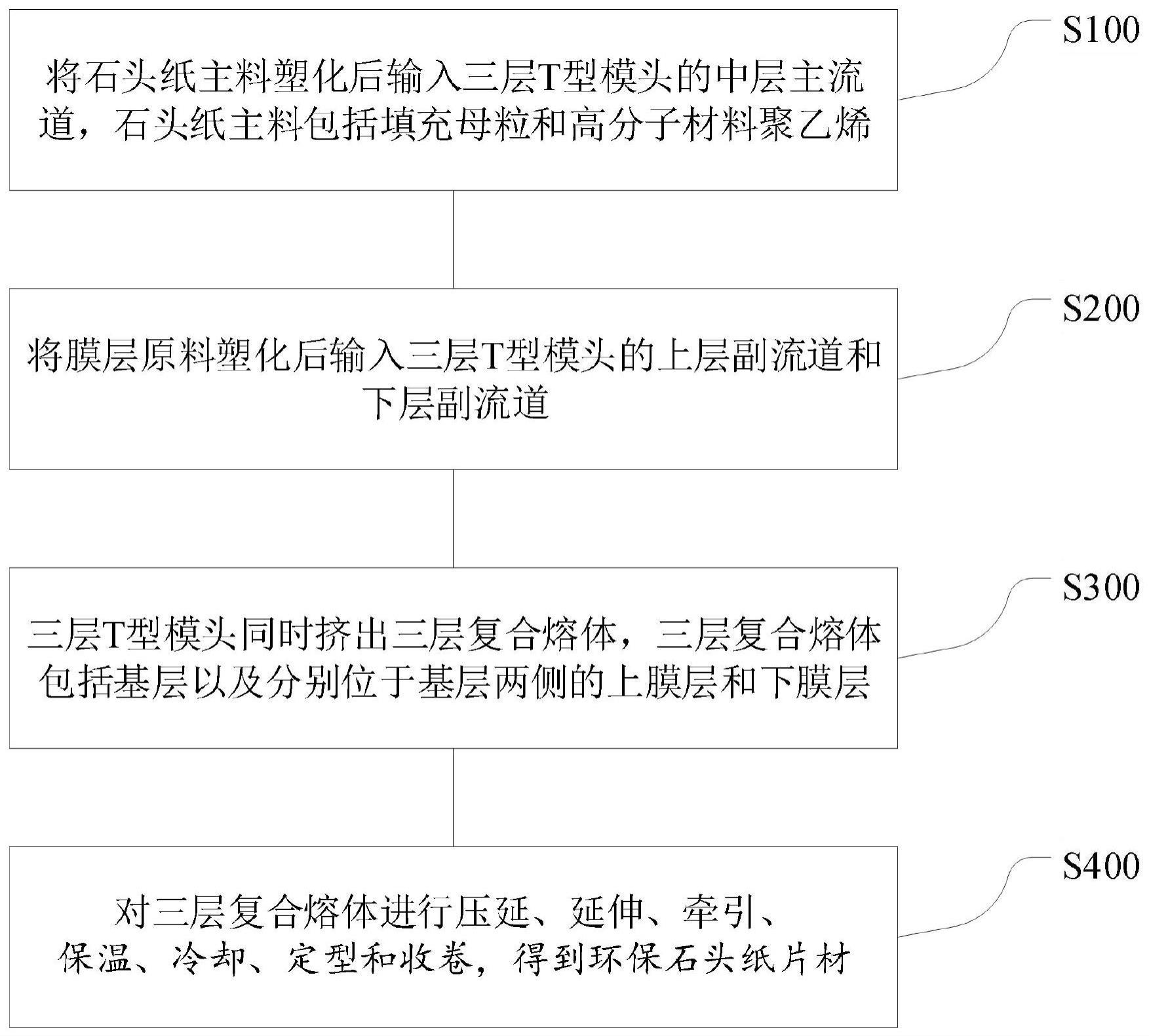 三层共挤压延合成环保石头纸片材及其制备方法与流程