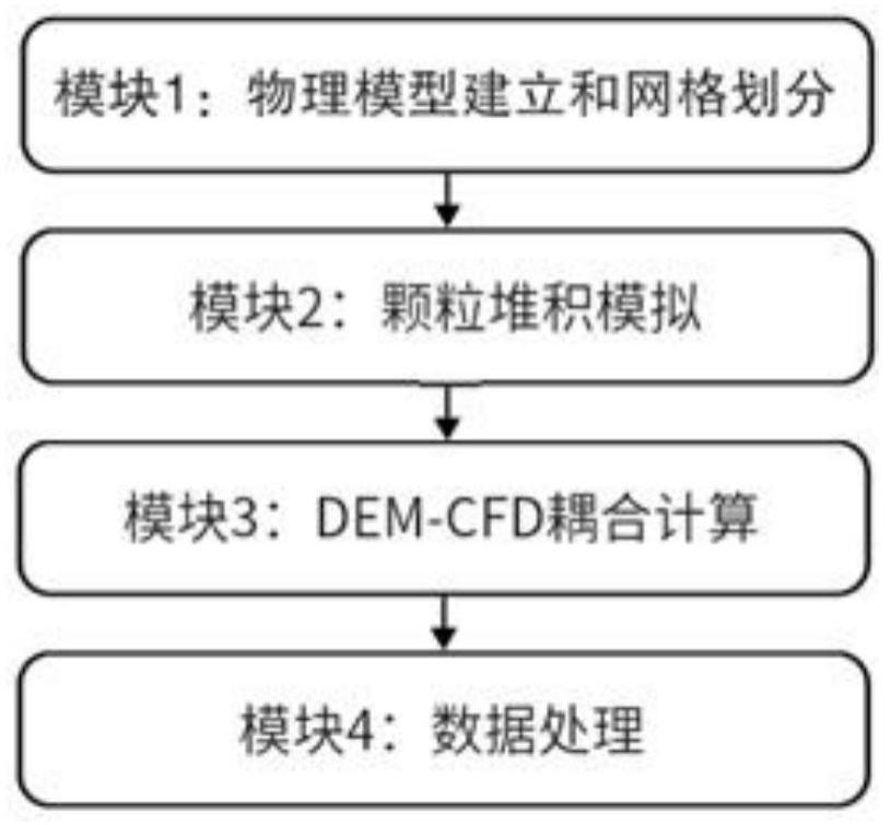 一种粮仓孔隙探测数值模拟系统和方法