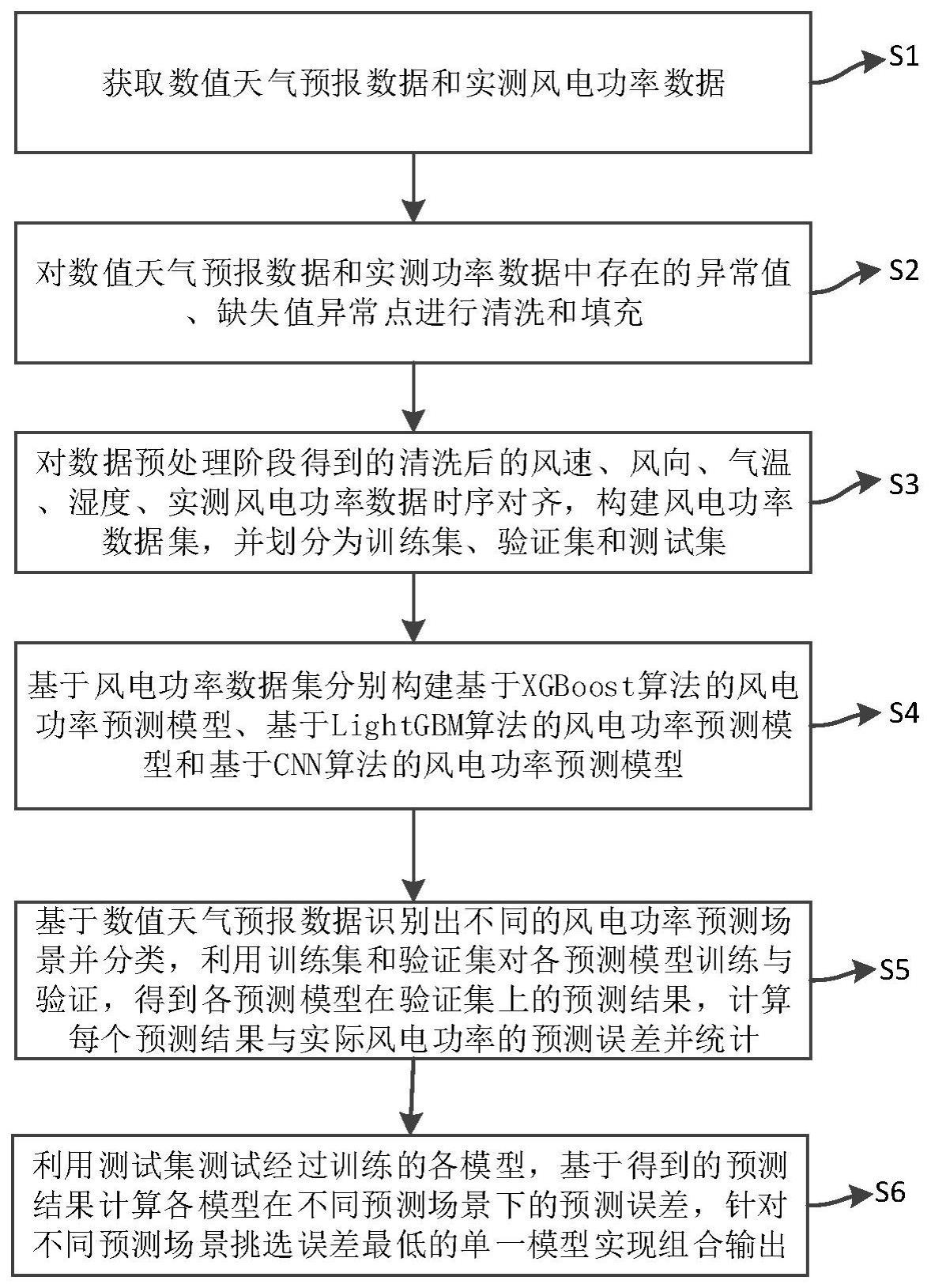 一种基于误差评估的风电功率组合预测方法和系统与流程