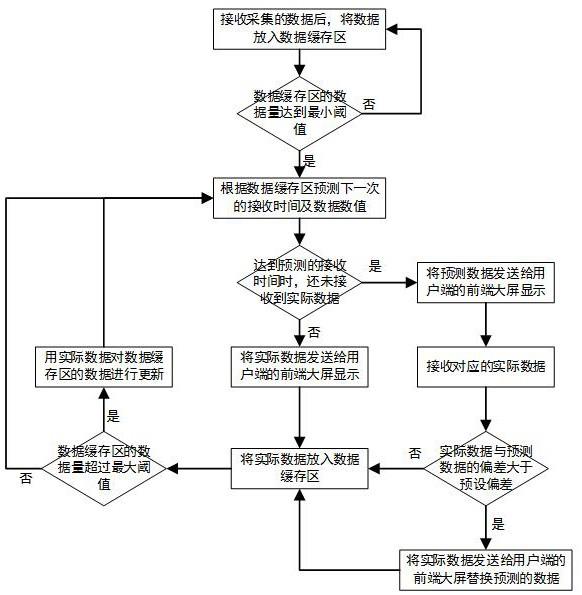 一种基于物联网的生产设备数据同步方法与流程