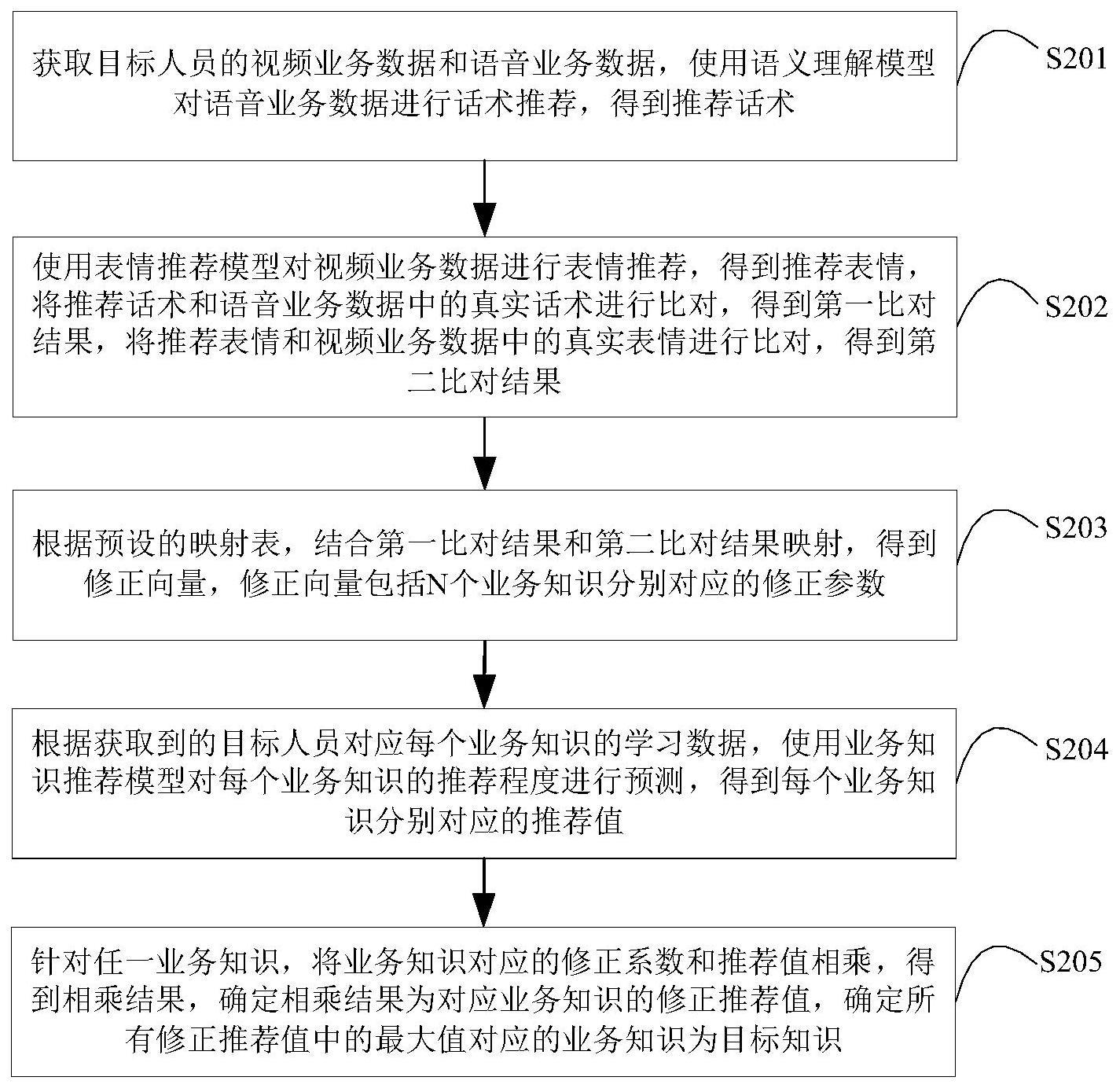 基于人工智能的知识缺陷识别方法与流程