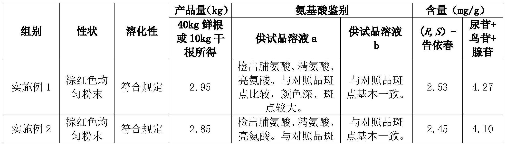 菘蓝鲜根提取物的制作方法