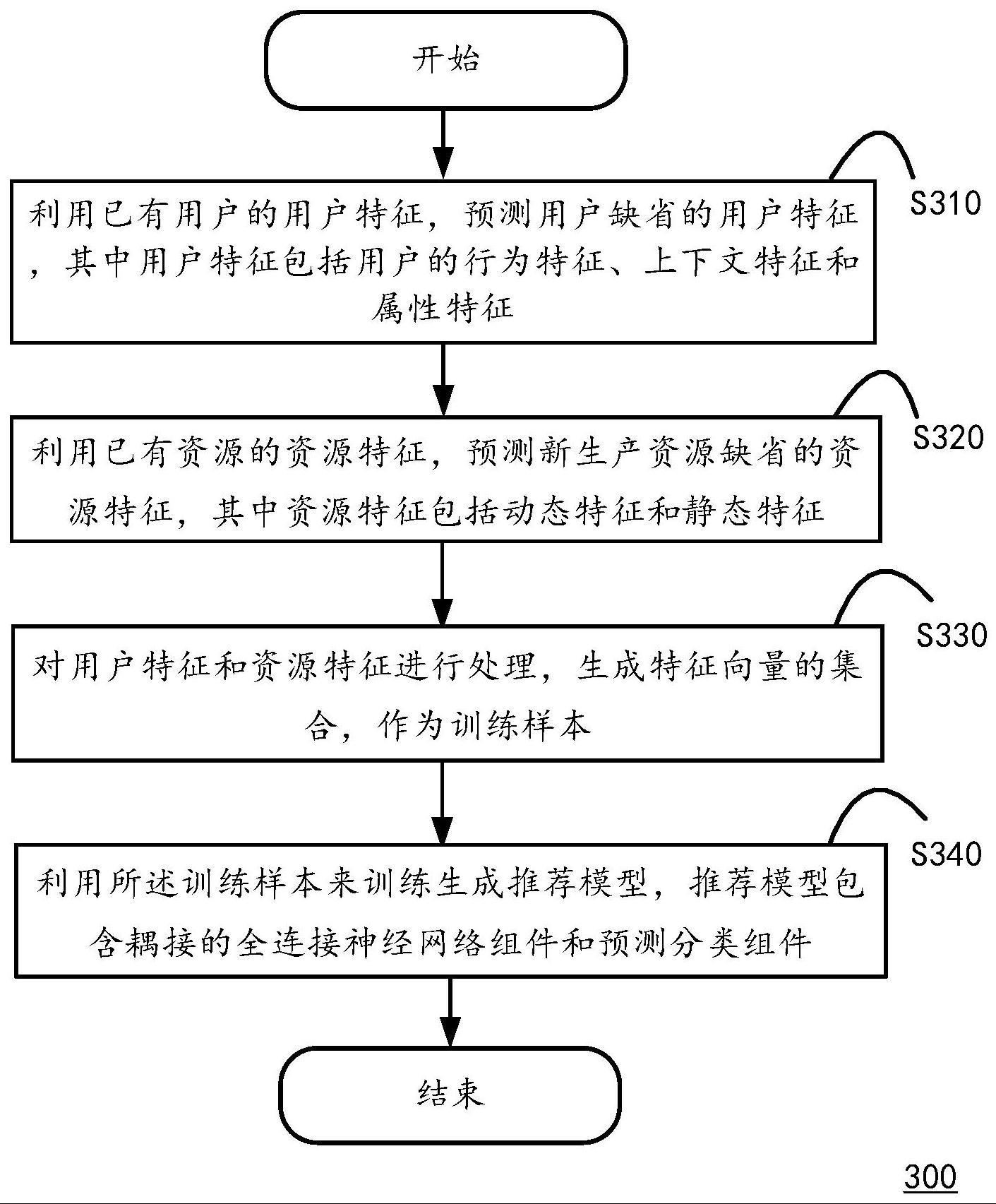 生成推荐模型的方法与流程