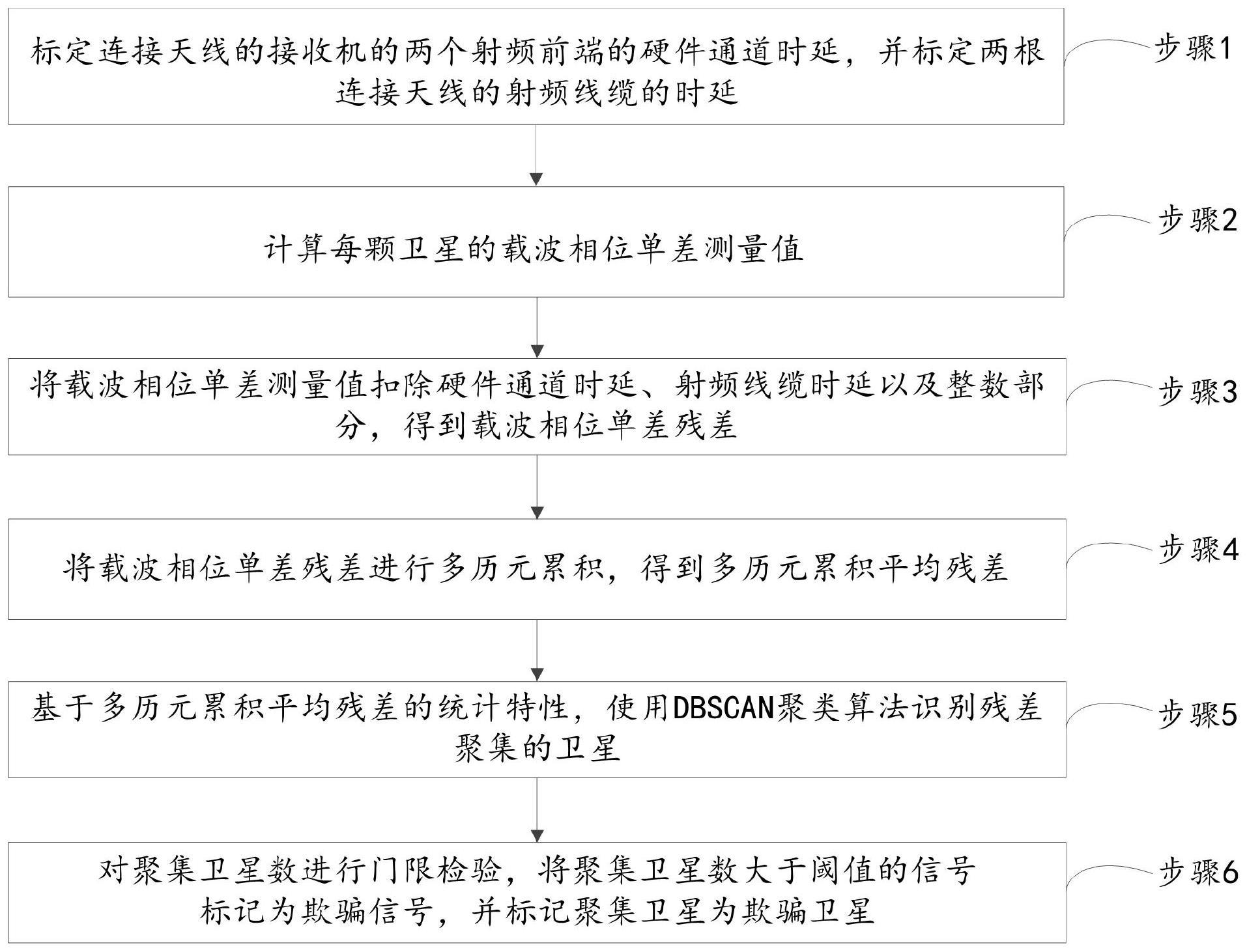 基于的制作方法