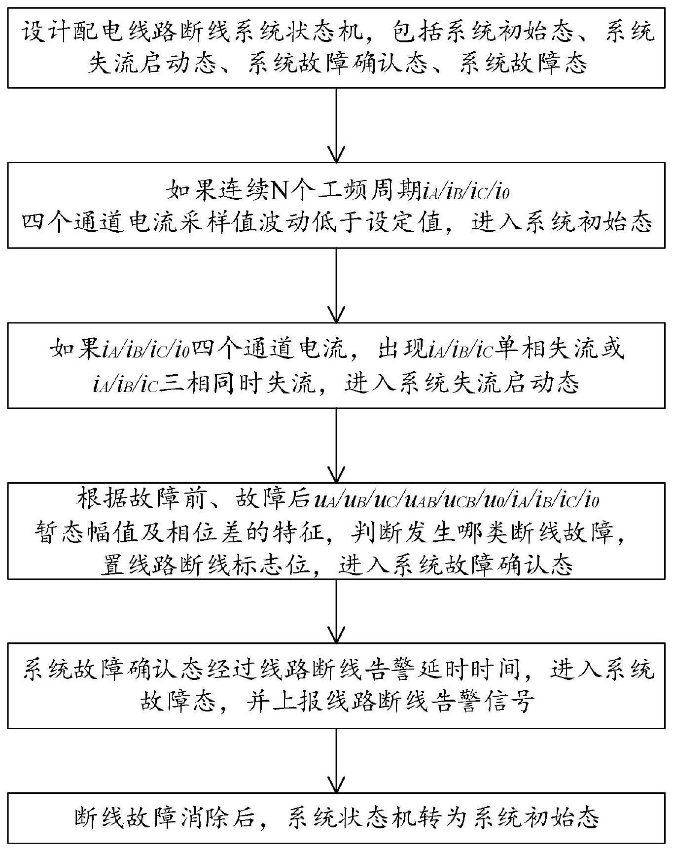 一种基于暂态特征的的制作方法