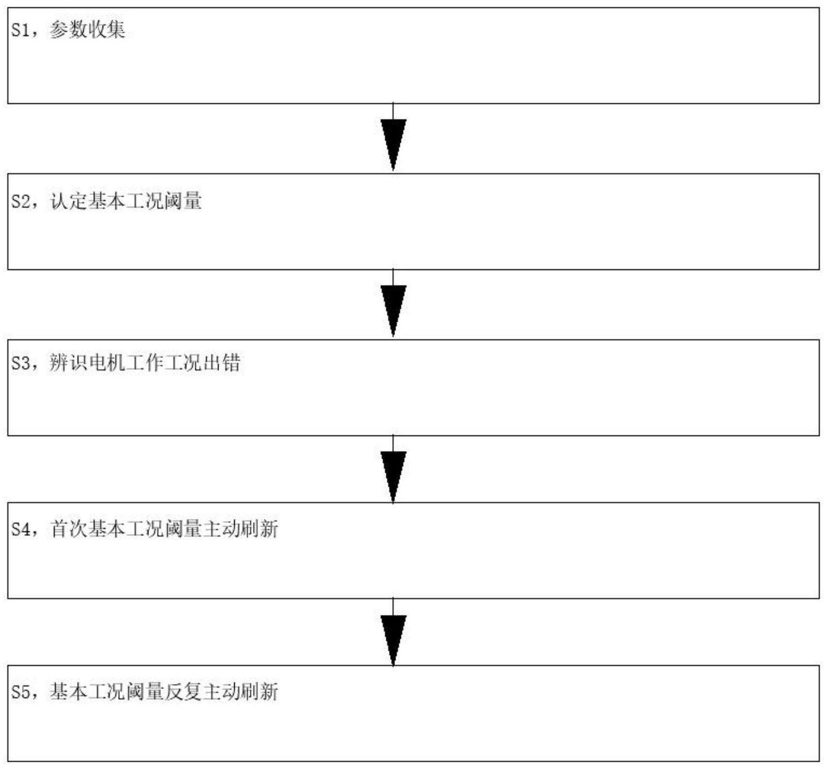 一种驱鸟设备的管控装置与方法与流程