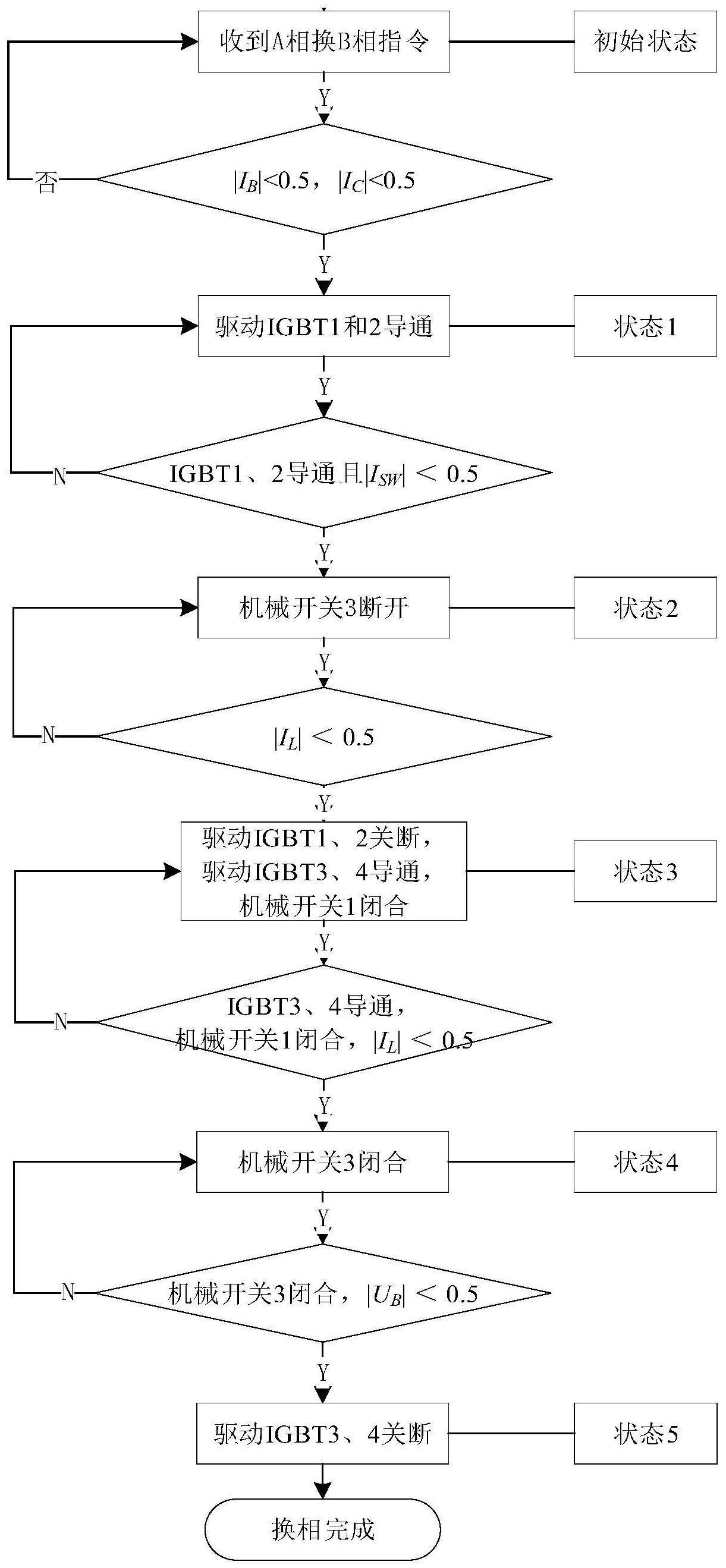 一种基于新型开关拓扑的换相控制系统的制作方法