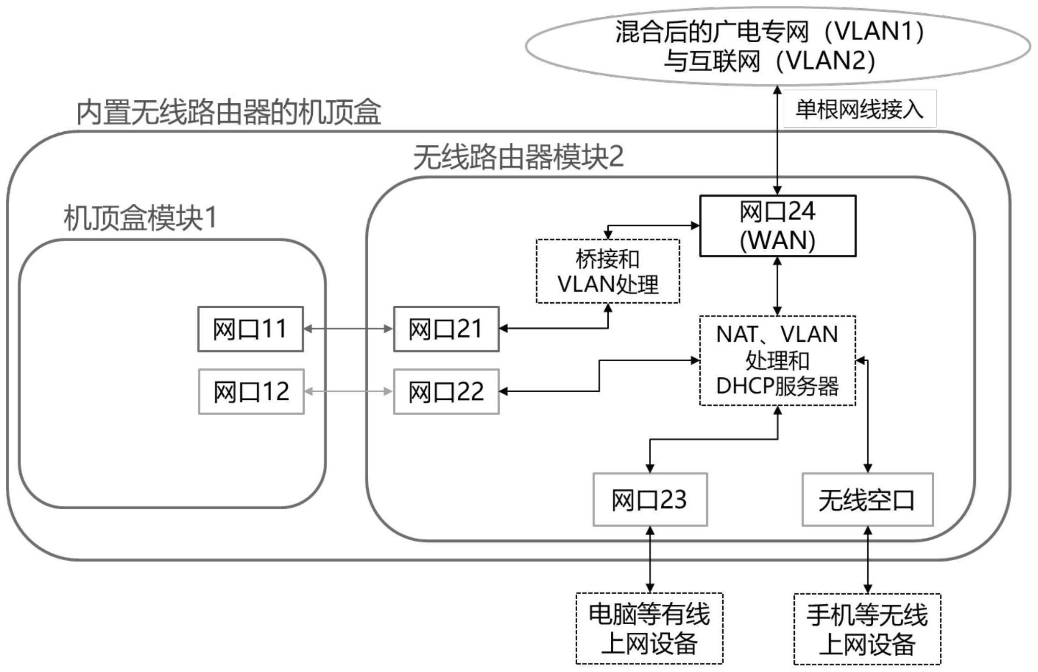 一种支持无线投屏的有线电视机顶盒及其控制方法与流程