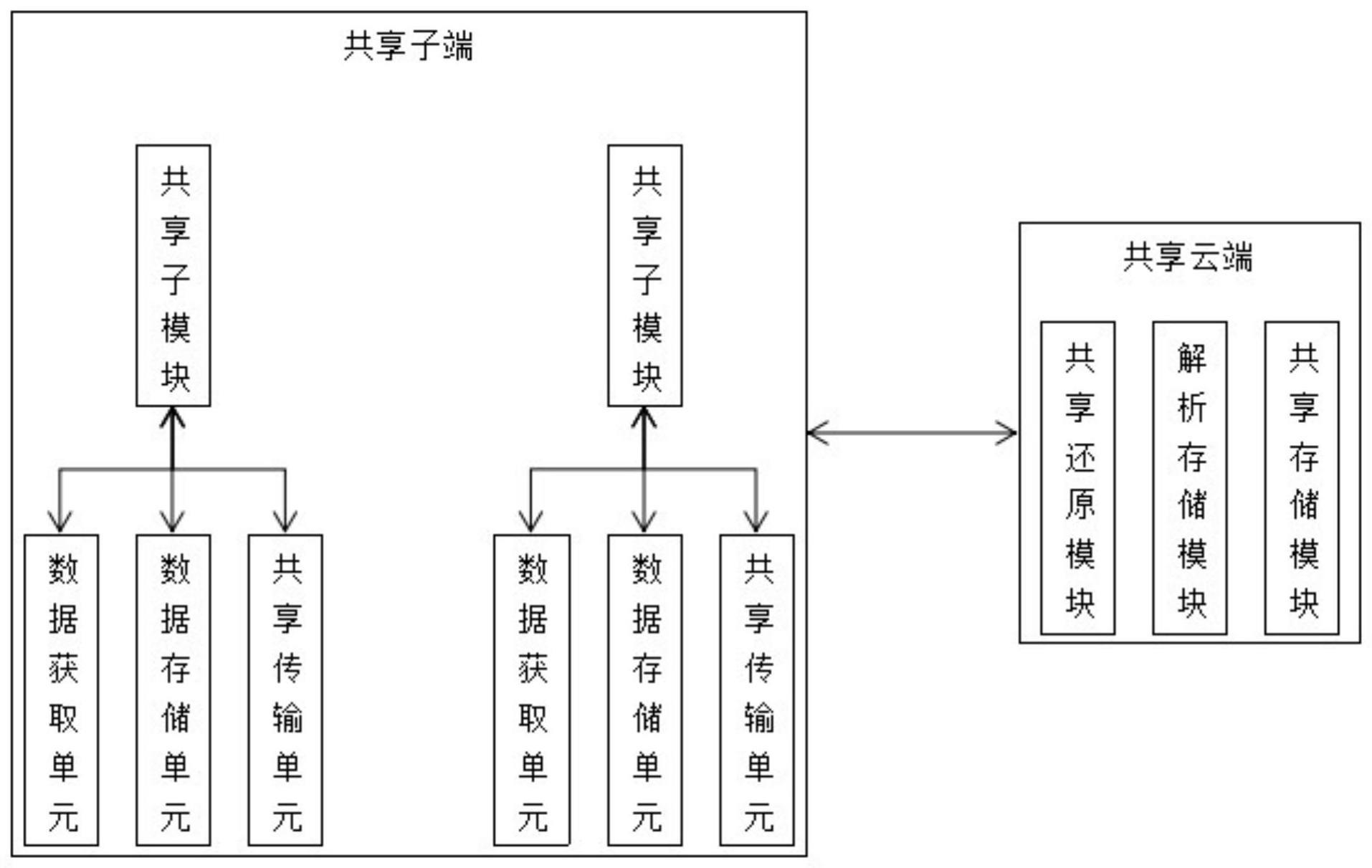 一种基于物联网的智能制造运行管理系统的制作方法