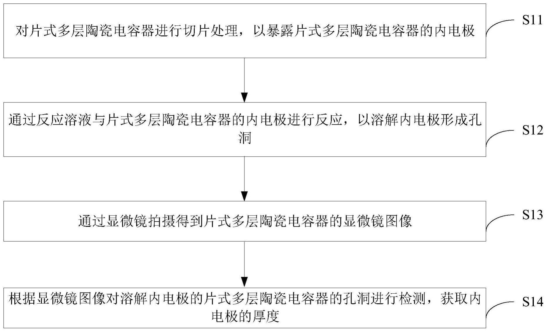 一种片式多层陶瓷电容器的内电极厚度的检测方法与流程