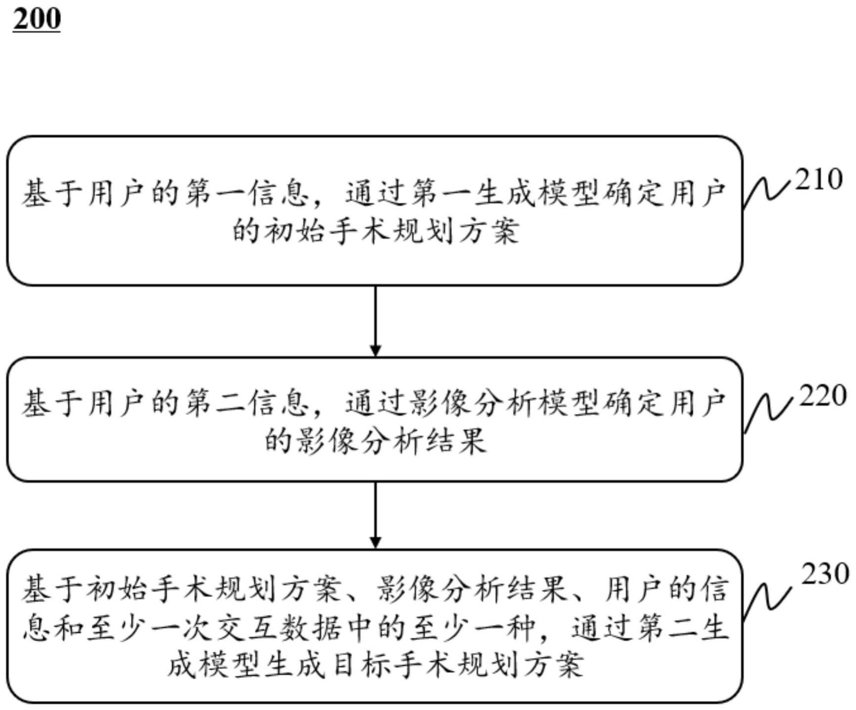 一种手术规划方案生成方法与流程