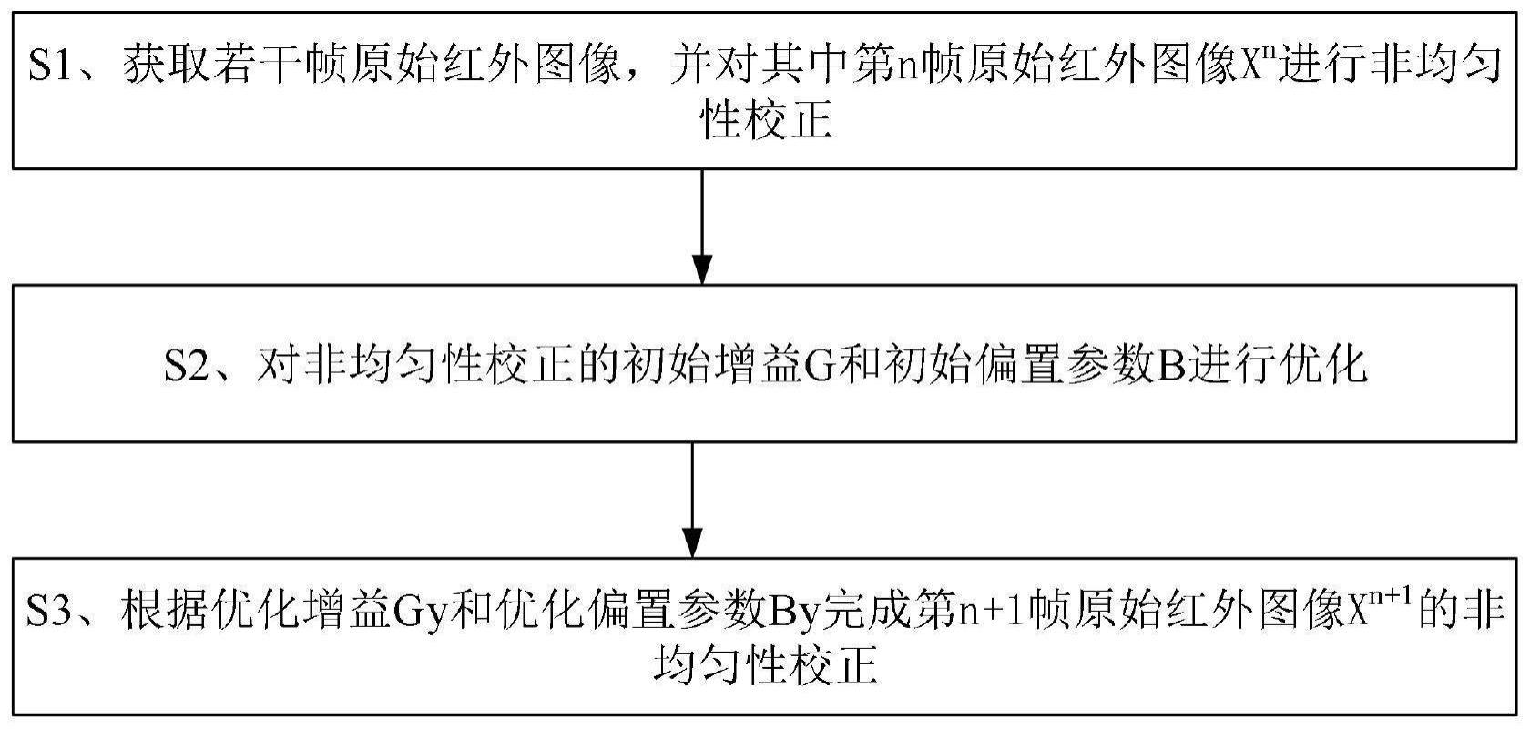 一种红外图像非均匀性校正方法及系统与流程