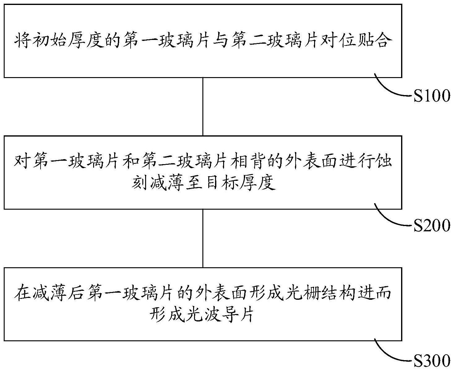 头戴设备的制作方法