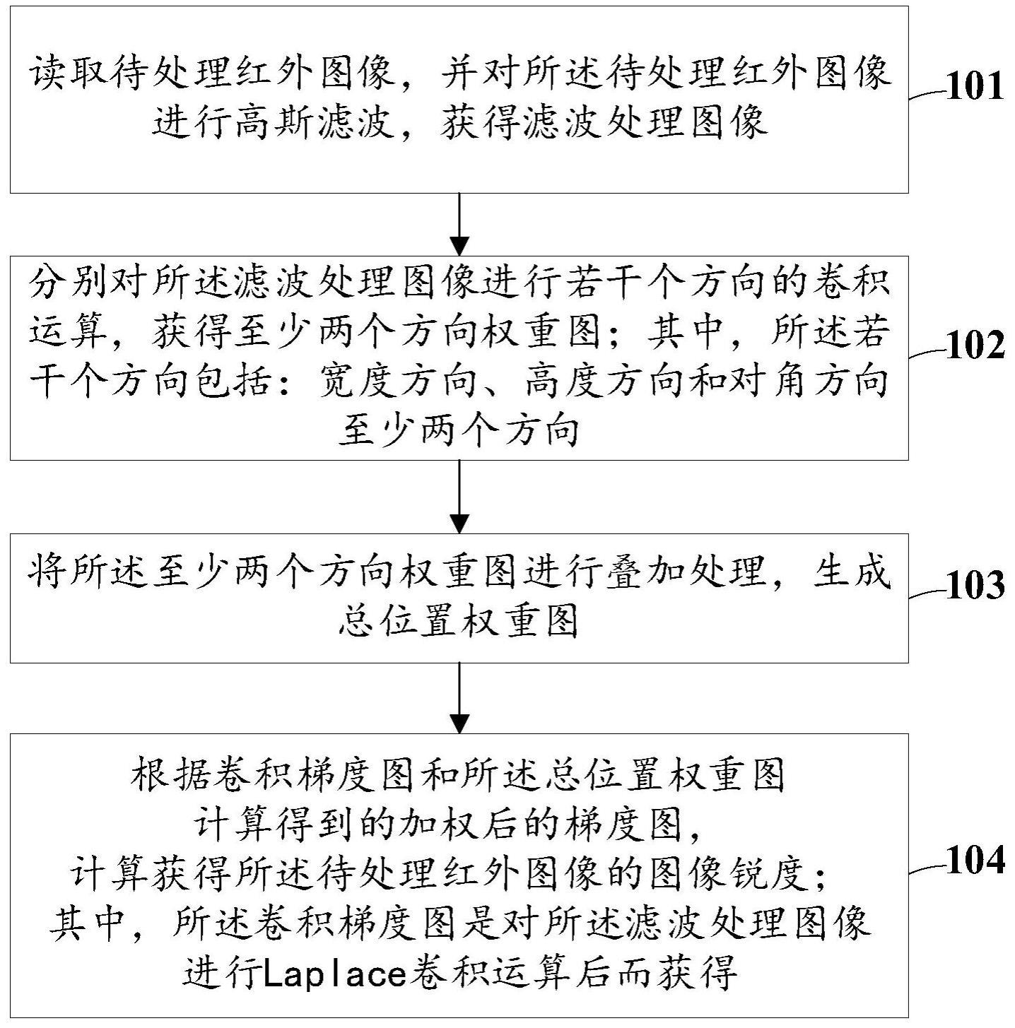 一种红外图像的锐度处理方法及系统与流程