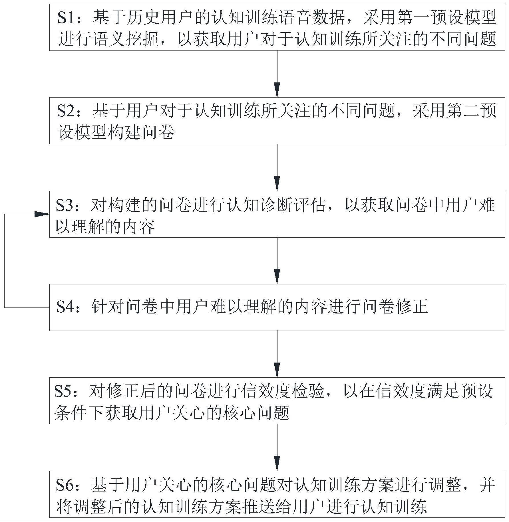 一种基于业务场景的认知训练提升方法及系统与流程