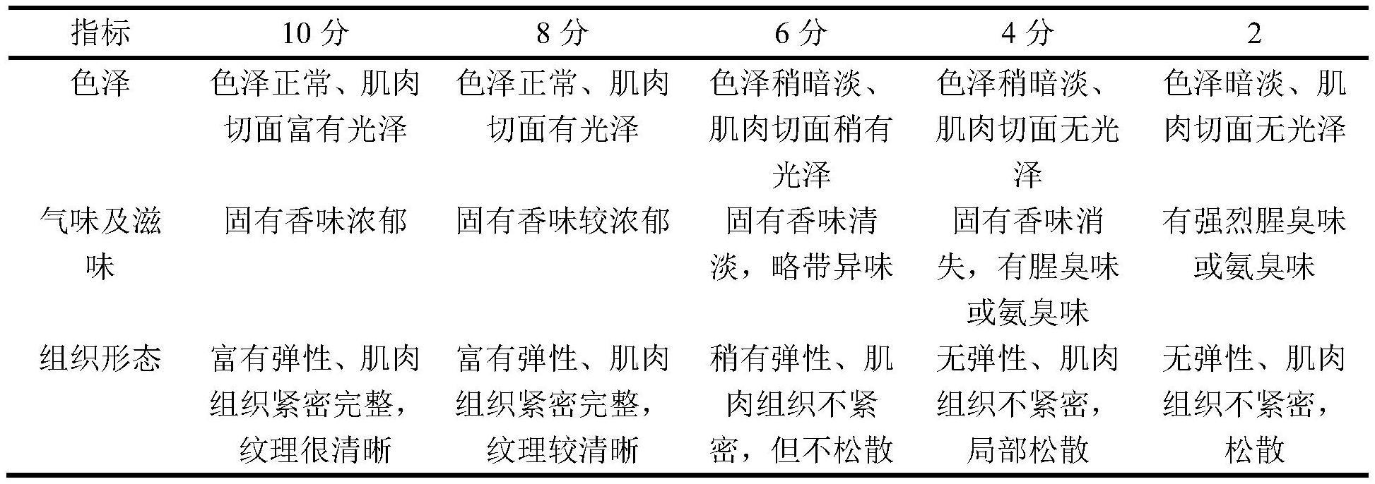 一种保水剂及其应用