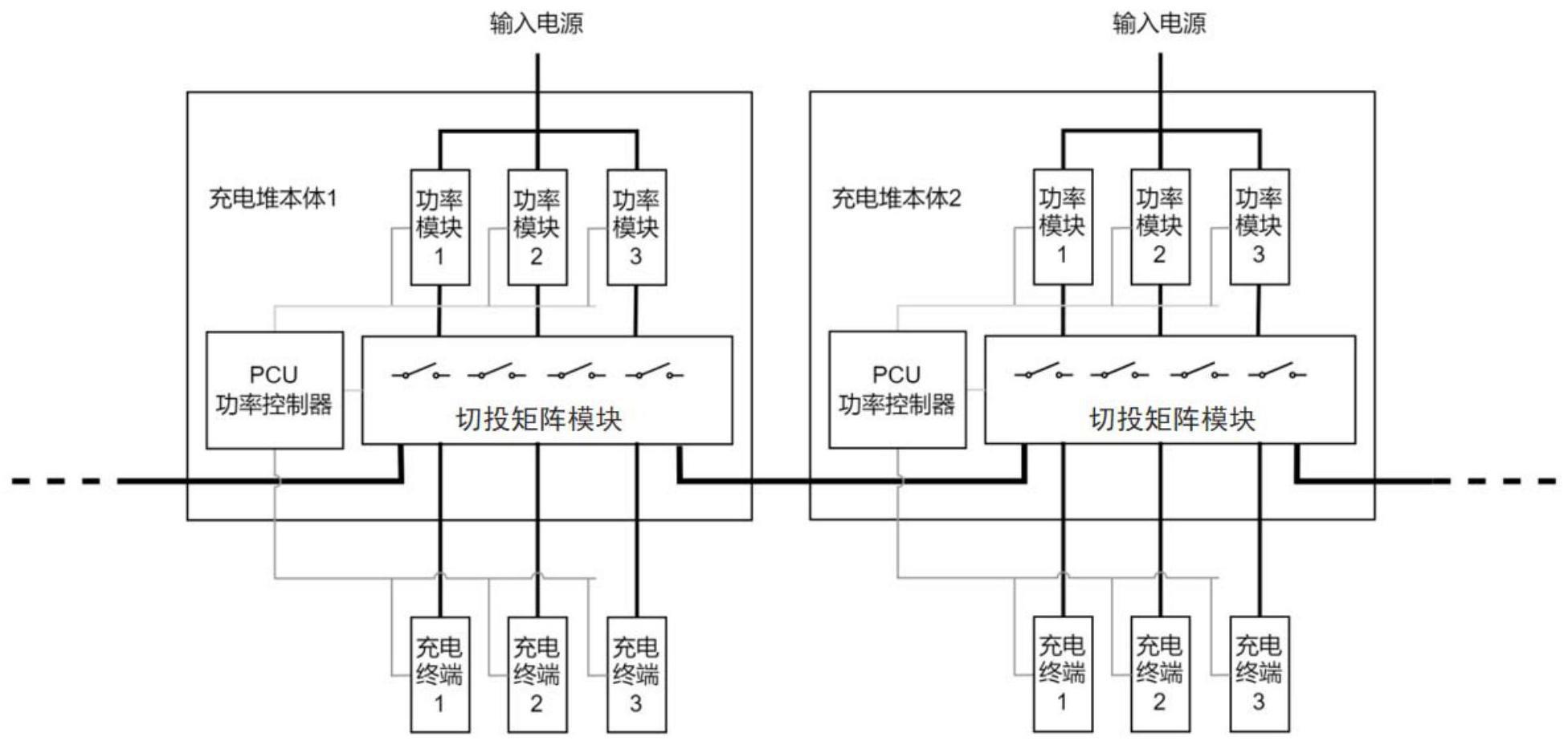 一种基于矩阵式控制的充电堆功率分配系统及方法与流程