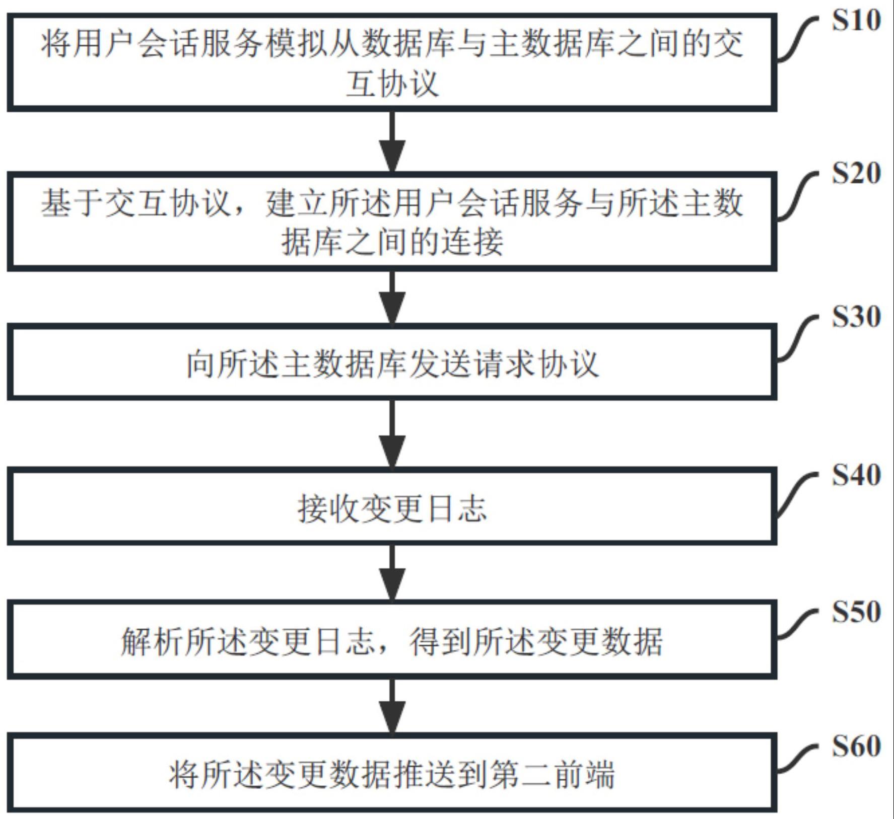 用户会话服务系统的制作方法