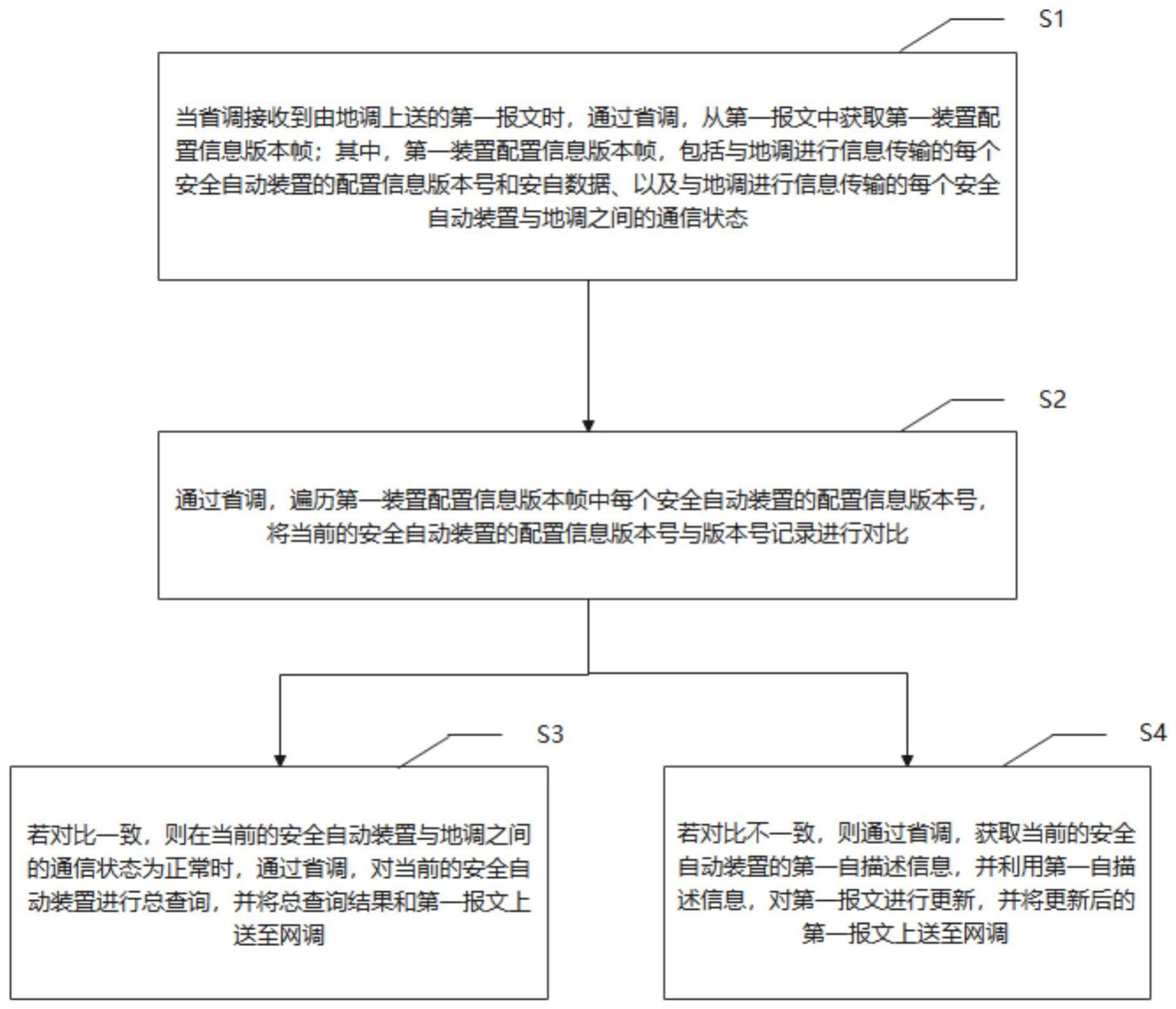 一种安全自动装置多级管理方法及系统与流程