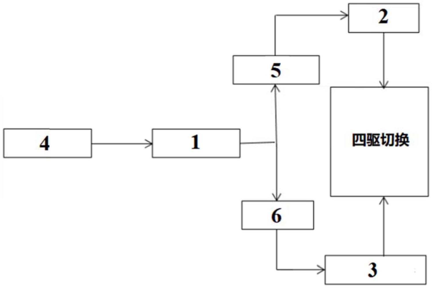 一种四驱控制系统的制作方法