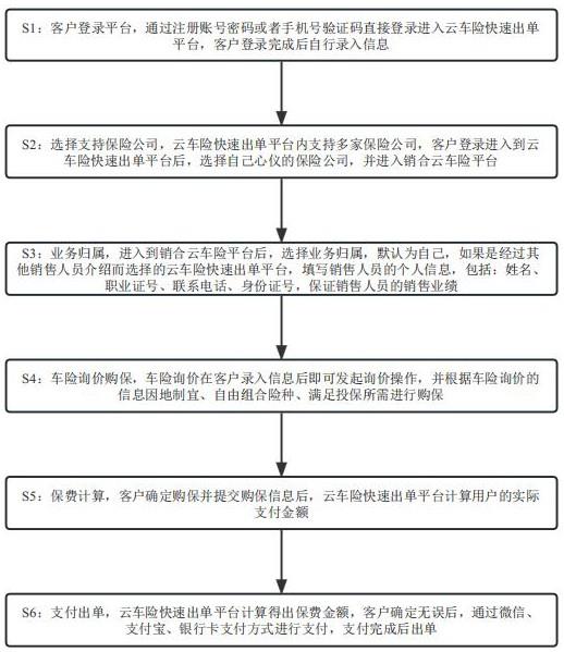 一种基于大数据平台的车险智能报价出单管理方法与流程