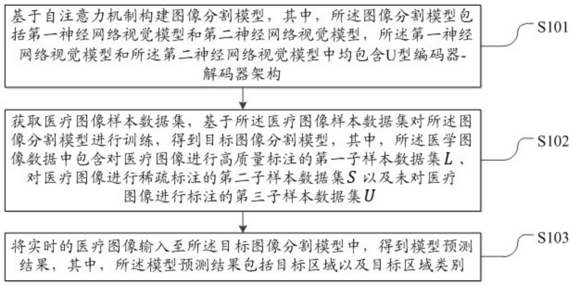 一种基于深度学习联盟训练的医疗图像分割方法及系统与流程