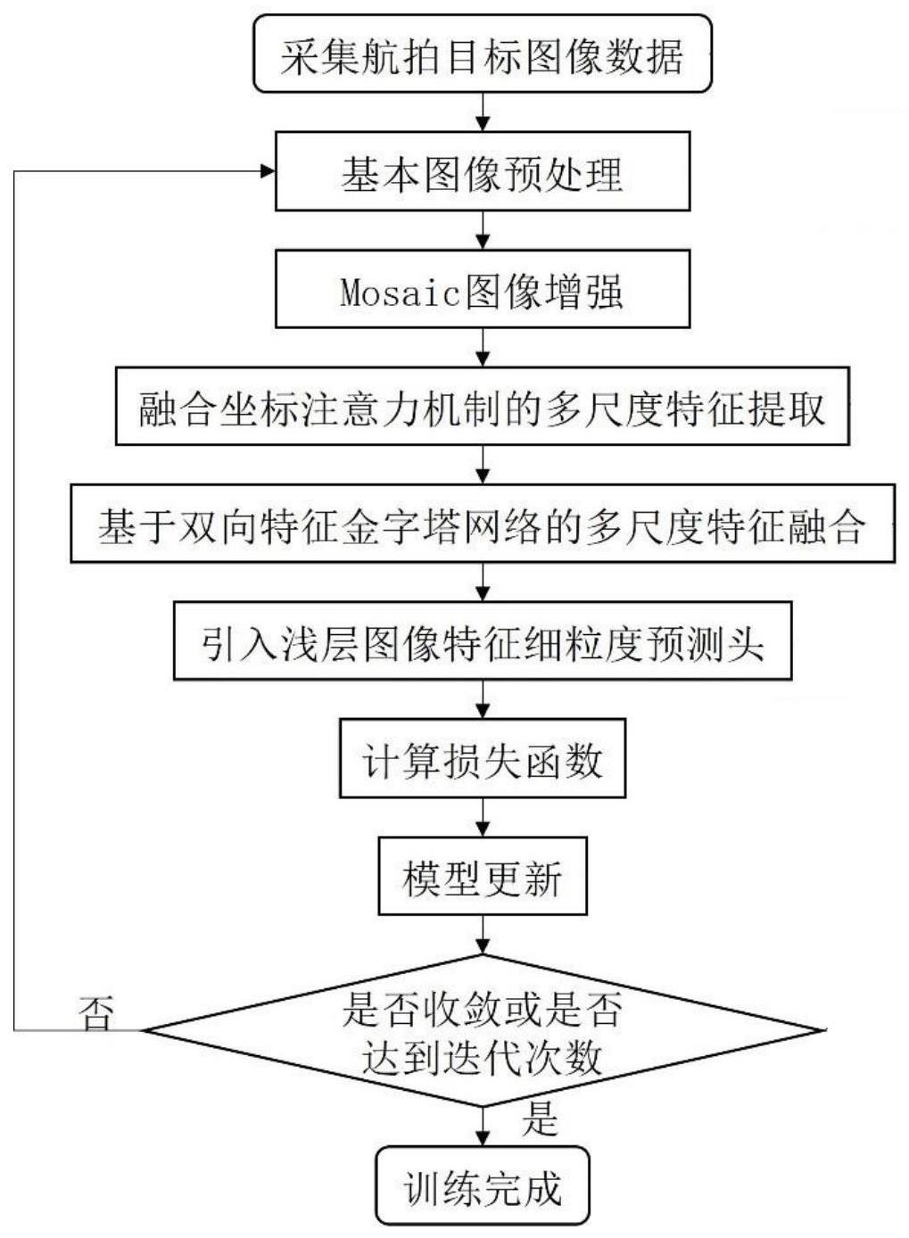 一种基于改进的制作方法