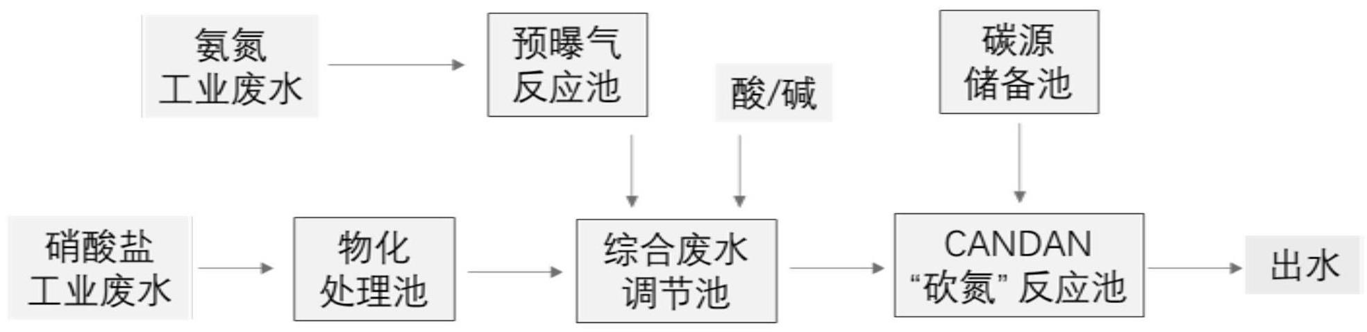 一种处理含氮工业废水的生物