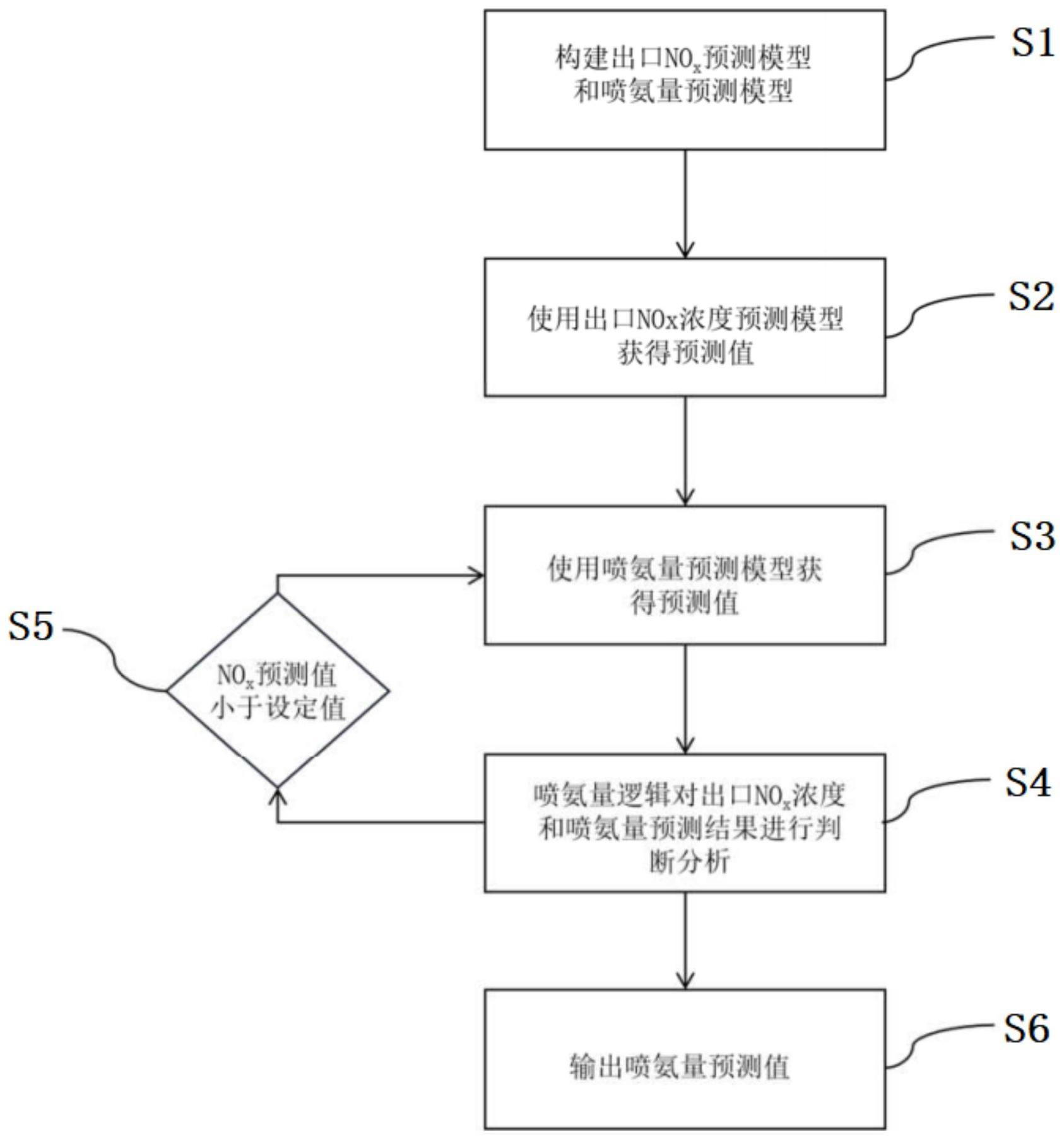 一种基于双神经网络的的制作方法