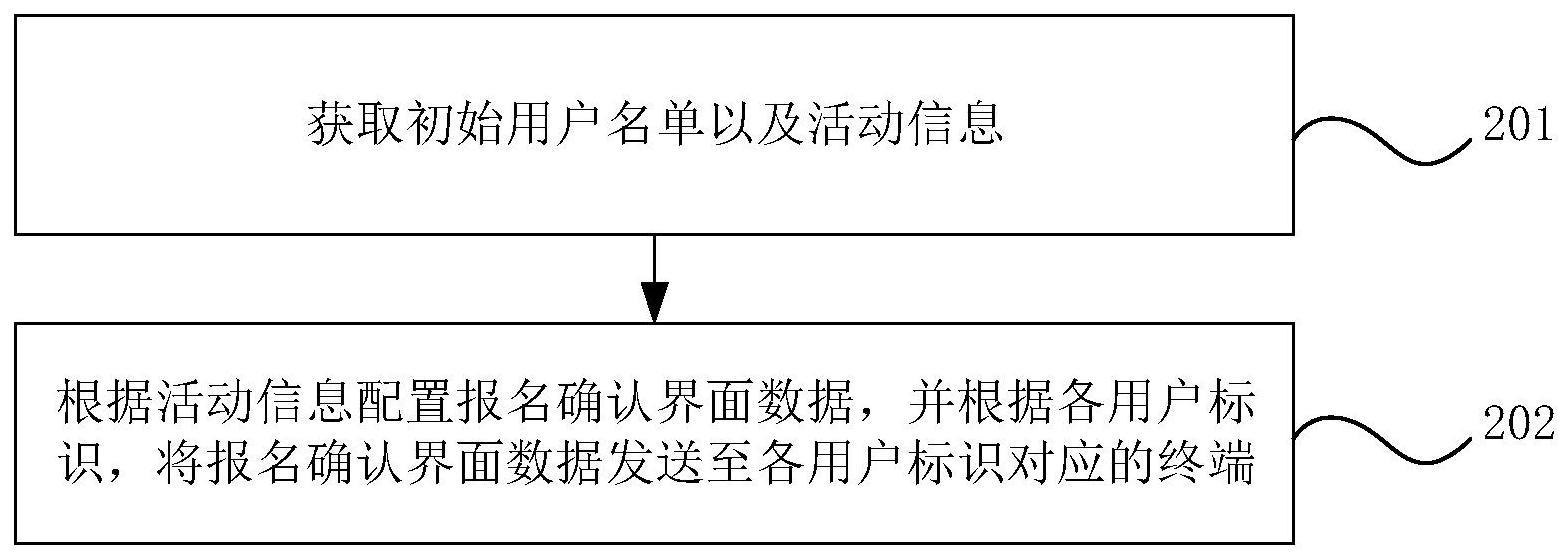 数据处理方法与流程