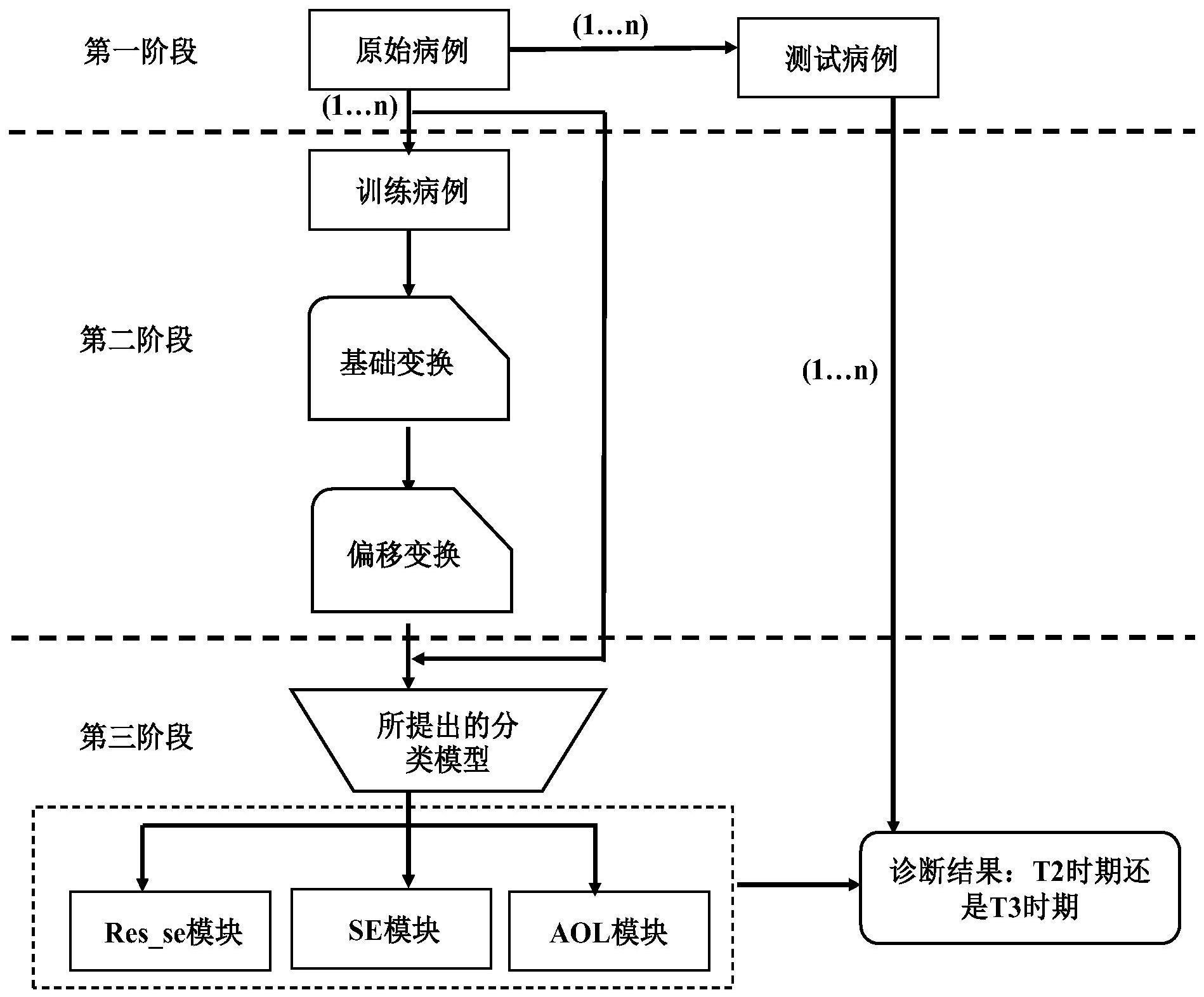 基于渐进式混合特征图识别直肠癌的系统