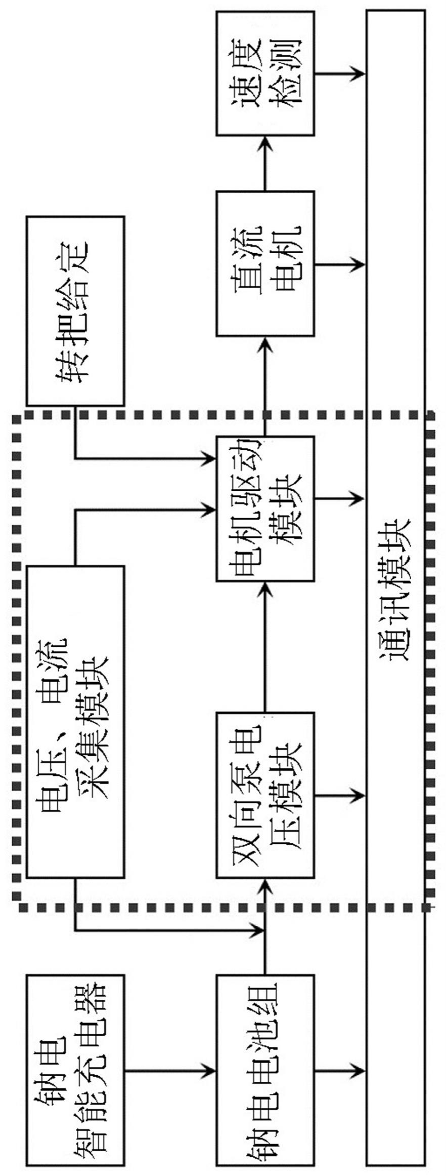 一种动力电池智慧泵控制器及基于其的整车系统的制作方法