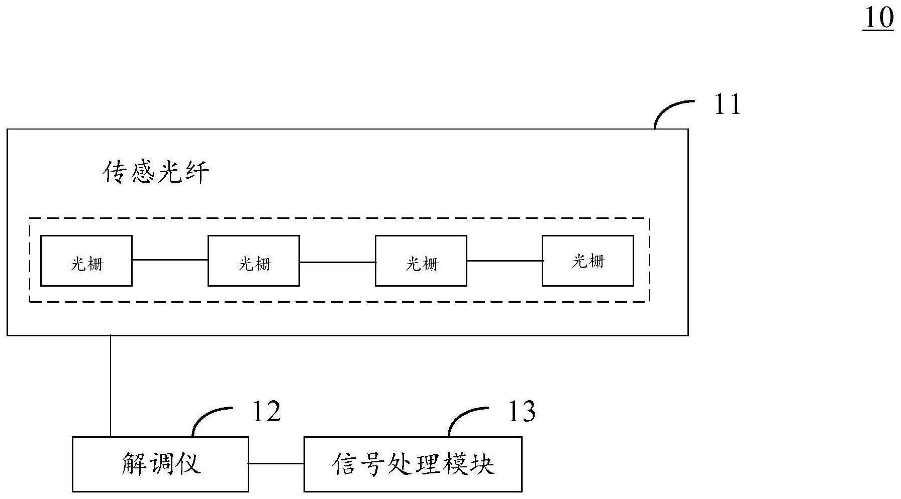 基于光纤光栅阵列的列车识别和信号检测系统和方法与流程