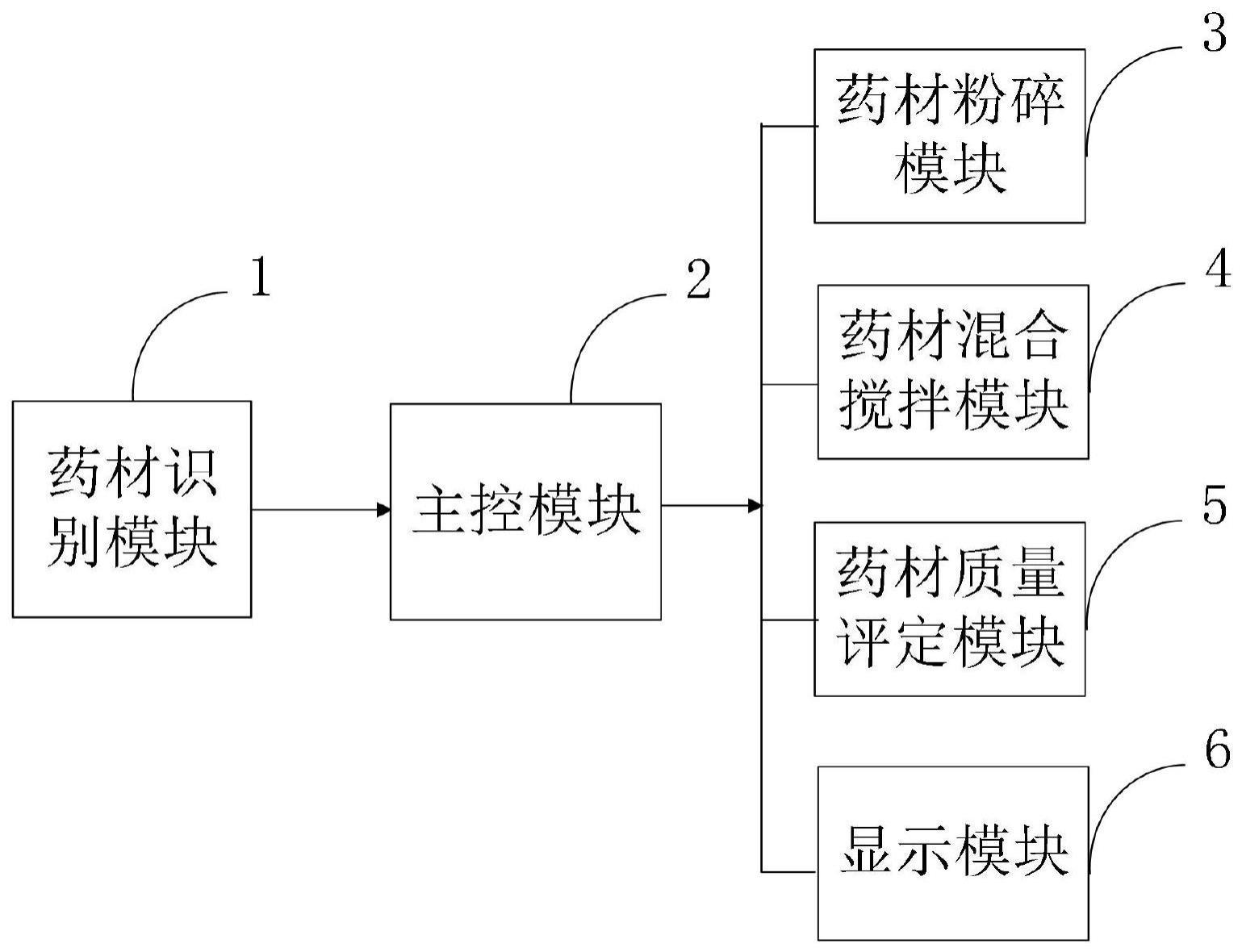 一种具有识别功能的中药粉碎设备的制作方法