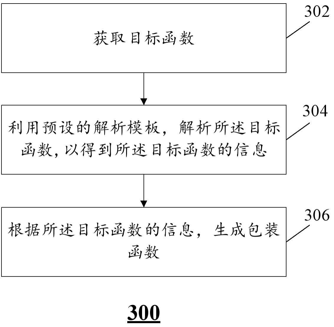 用于程序语言转换的方法与流程