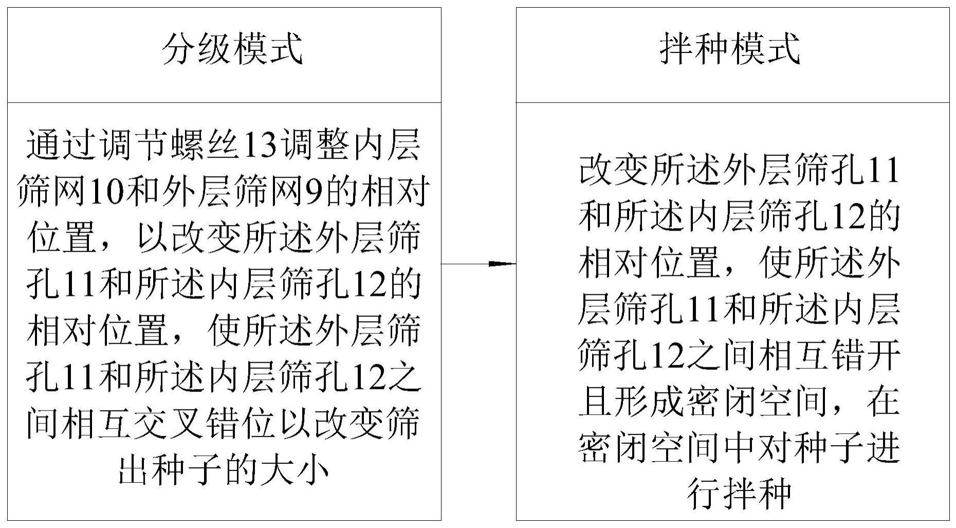 一种滚筒式种子分级拌种方法及装置