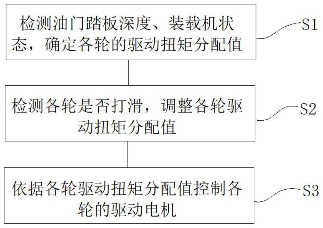 电动装载机行走控制方法与流程