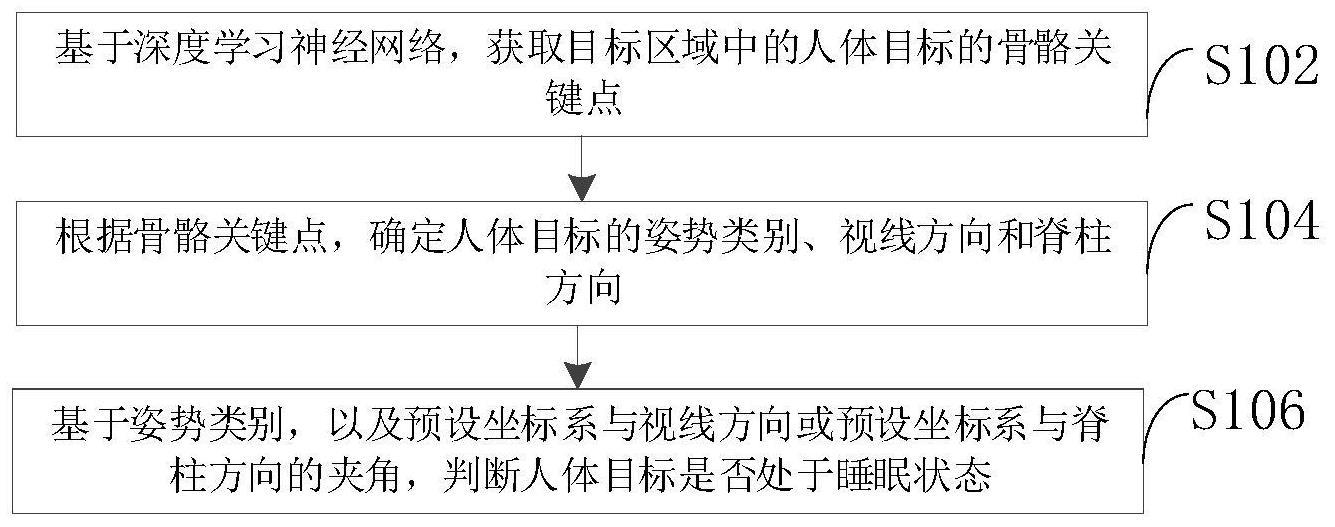 人体目标的睡眠状态检测方法与流程