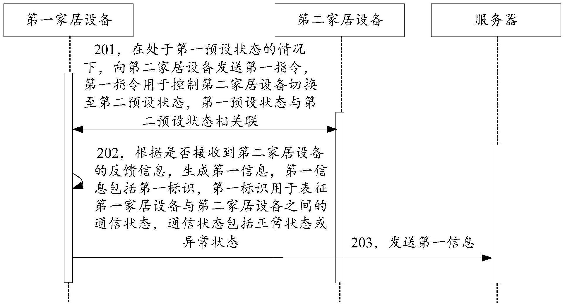 家居设备的控制方法及装置与流程