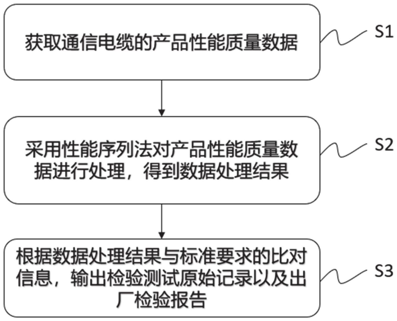 一种通信电缆电性能测试方法及相关设备与流程